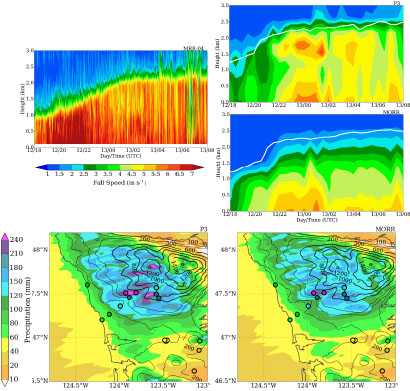 Evaluating_Warm_and_Cold_Rain_Processes_in_Cloud_Microphysical_Schemes_Using_OLYMPEX_Field_Measurements_