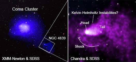 Chandra Deep Dive