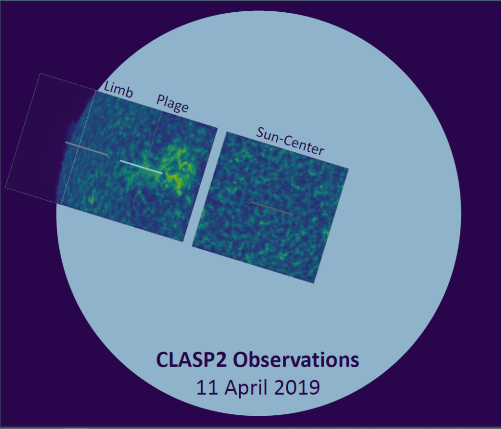 CLASP2 Observations